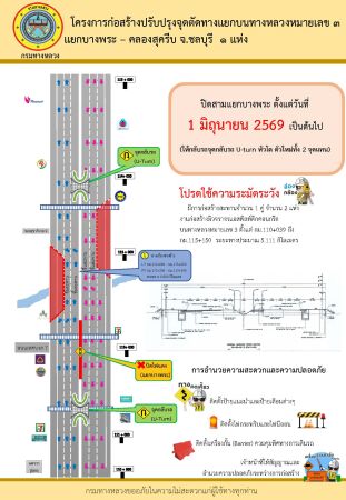❎ ปิดสามแยกบางพระ
