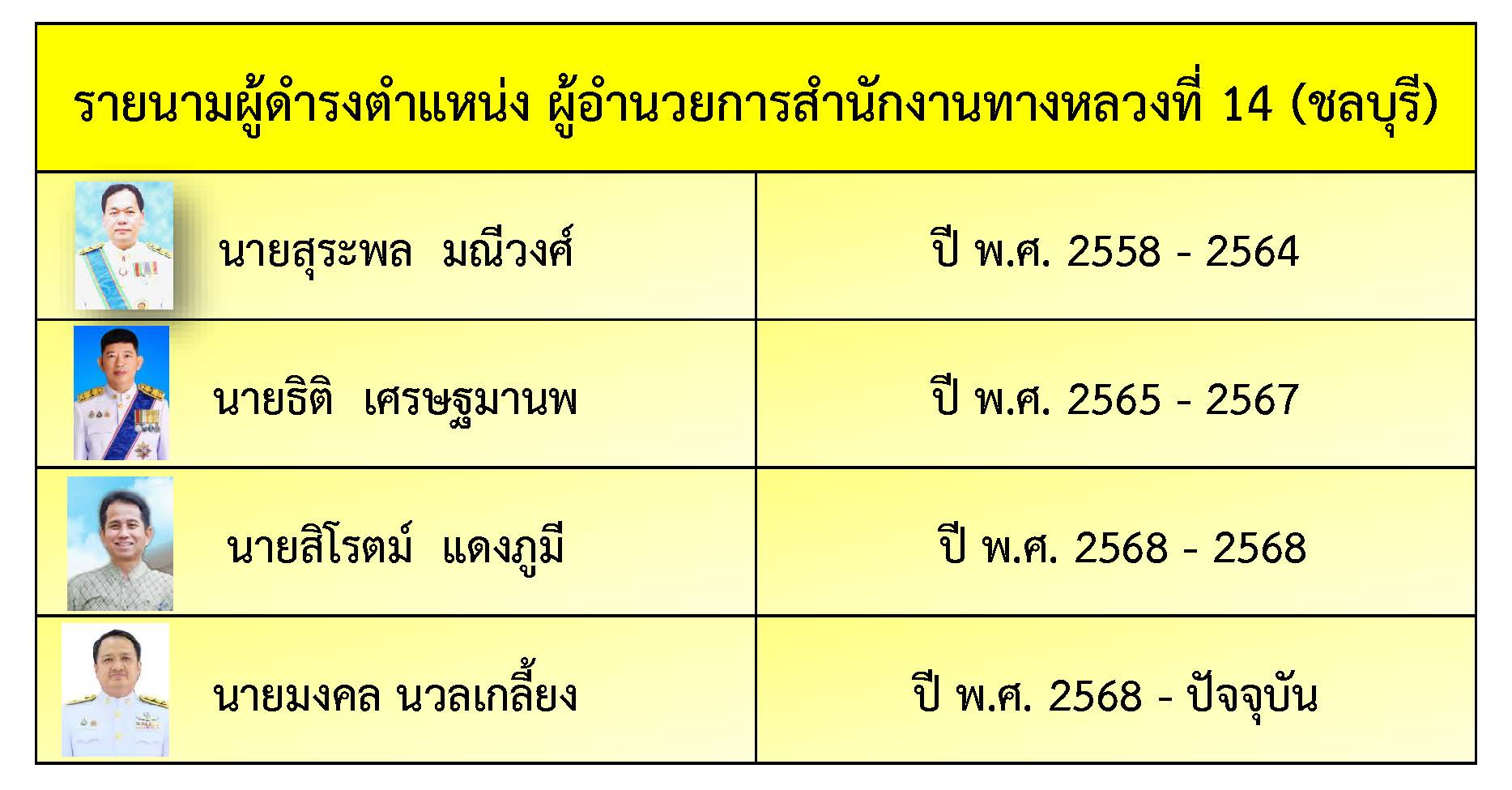 ข้อความอธิบายภาพเริ่มต้น